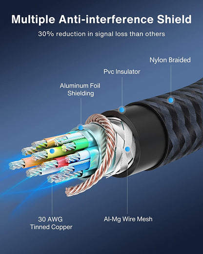 Displayport Cable 10Ft,  DP to DP Cable, [4K@60Hz, 2K@165Hz, 2K@144Hz], Gold-Plated Braided High Speed Display Port Cable 144Z 10Ft, Displayport 1.2 Cable for Gaming Monitor, TV, PC, Laptop